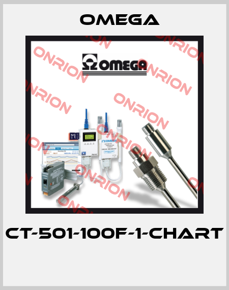 CT-501-100F-1-CHART  Omega