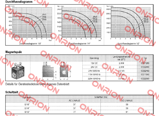 CS23050 -big