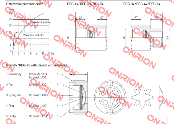 REG-3206D -big