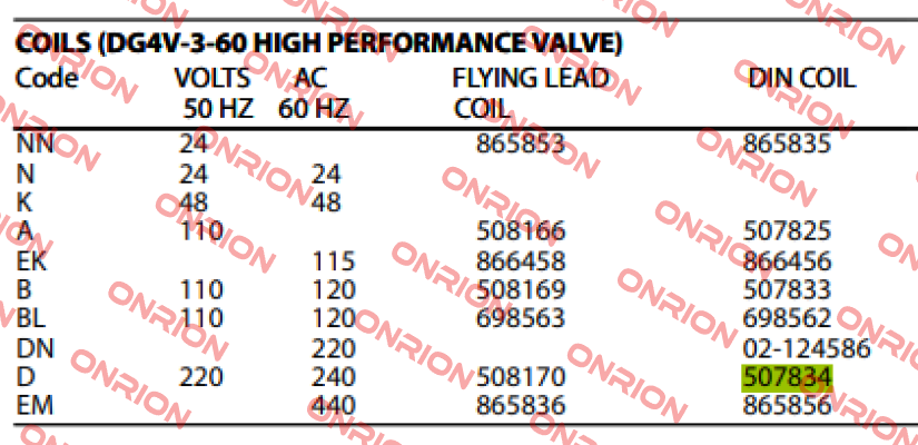 DG4V-3-60 DIN COIL D 220VAC/50HZ 240VAC/60HZ Vickers (Eaton)