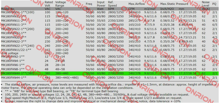 MK180FAN44-1WB (380) Sinwan