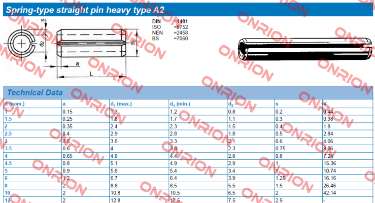 Typ:A2 , DIN 1481, L=22 , Ф12 Fabory