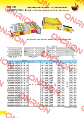 EEPM-3040B-220V ECE-Earth Chain