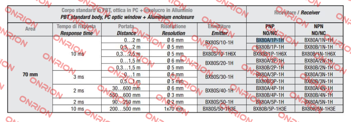 SS0/LP-1E Micro Detectors / Diell