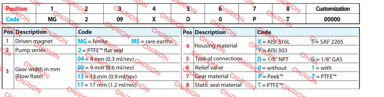 MG209XPS17  Fluid-O-Tech