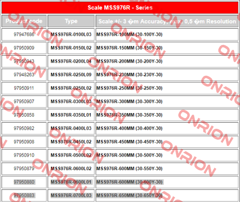 MSS976R-600MM (30-600Y-30) Magnescale